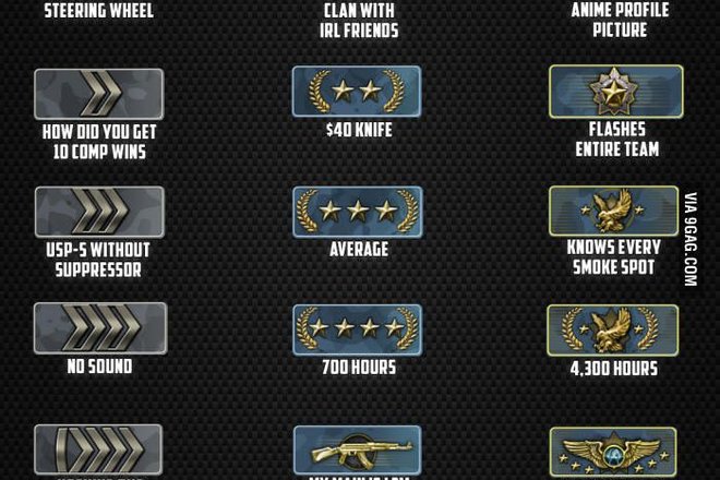 Csgo Ranking System A Guide To Understanding How Csgo Ranks Work