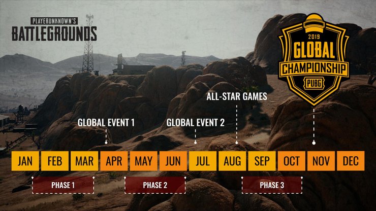 PUBG Global Championship 2019 16 Teams Have Qualified So Far