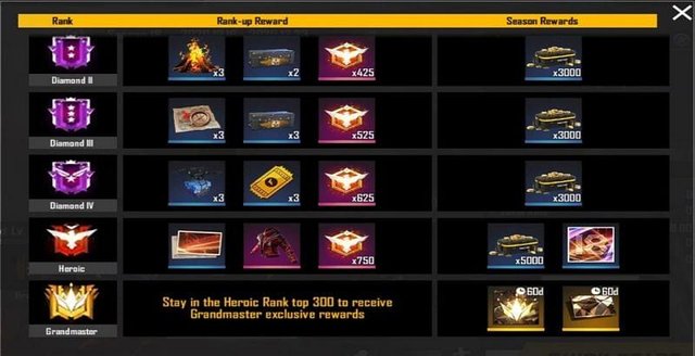 Free Fire Rank List 2020 The Complete Guide To Rank Season 18
