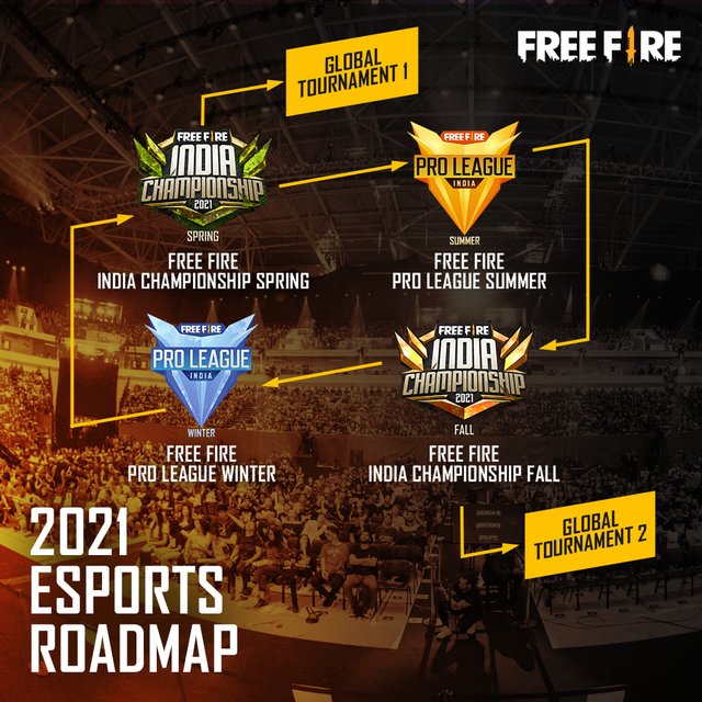 Garena Reveals Free Fire India Esports Roadmap For 2021 With 4 Huge Tournaments