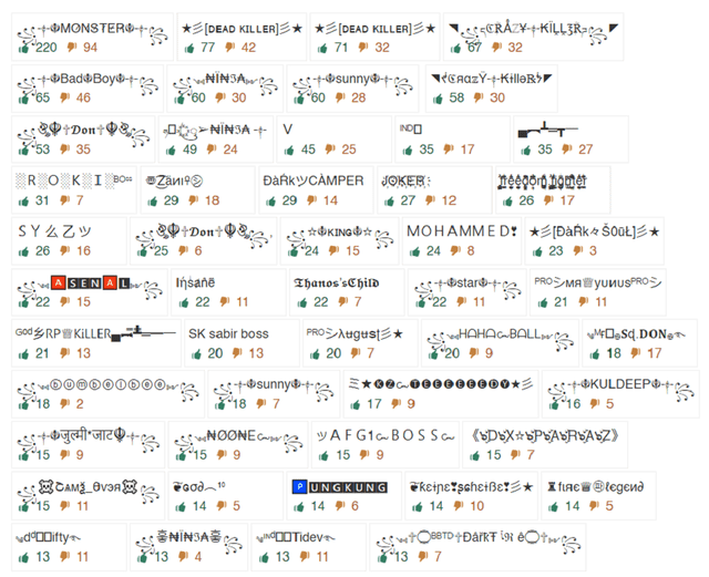 BGMI name generator: How to create unique and attractive nicknames