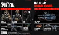 Guide To Complete All Battlefield 6 Beta Challenges In 2 Days