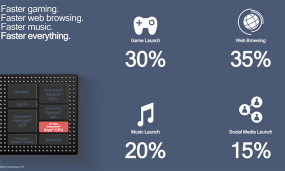 Snapdragon 675, Mid-range Chip Specified For Mobile Games