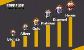All About Free Fire's Ranked Mode And Rank Points (RP) System