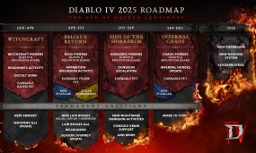 Diablo IV: 2025 Content Roadmap Overview