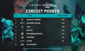 Top Four Teams Battle for VCT Ascension Pacific 2025 Spot