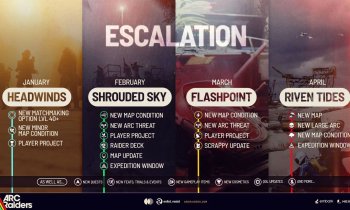 ARC Raiders Escalation Roadmap 2026: January to April Breakdown