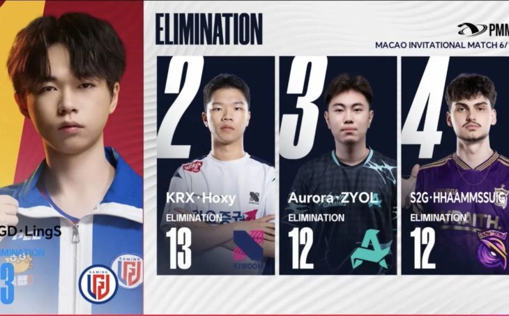 PMMI 2026 Group Stage Day 1 Recap: Standings and Match Highlights