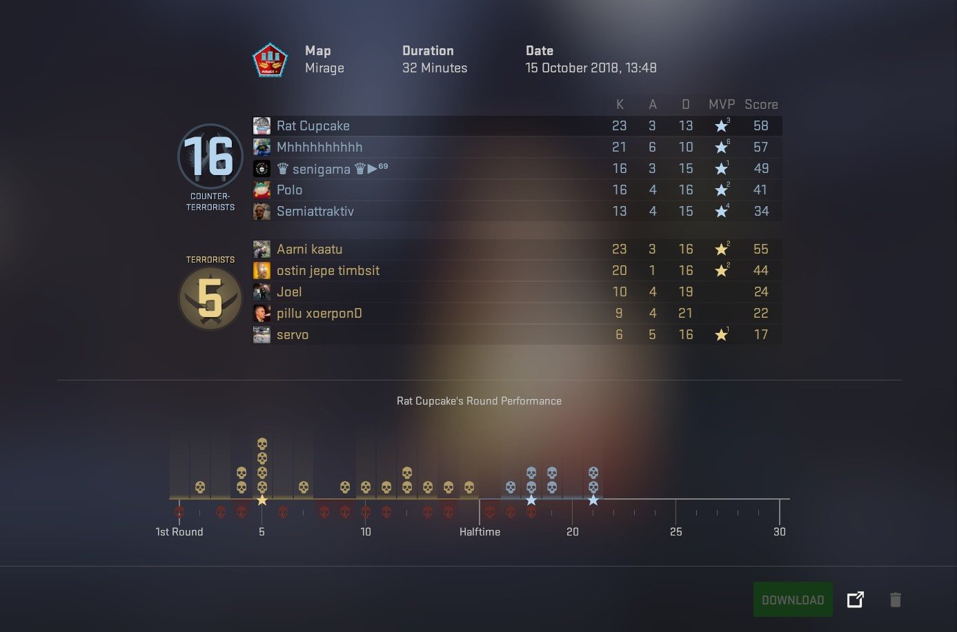 CSGO Ranking System: A Guide To Understanding How CSGO Ranks Work