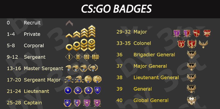 Csgo Ranking System Exp Level A670 