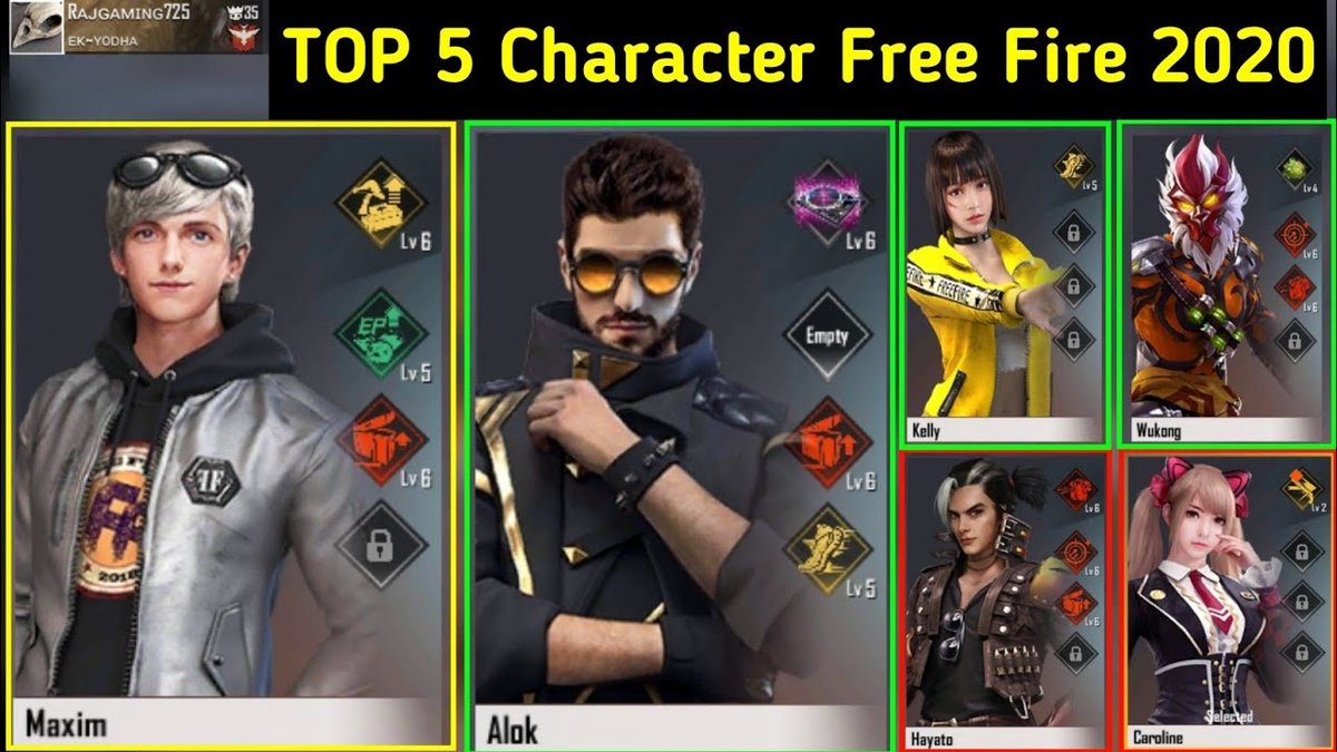 Free Fire Top 5 Most Used Characters According To Garena 1 Not Alok