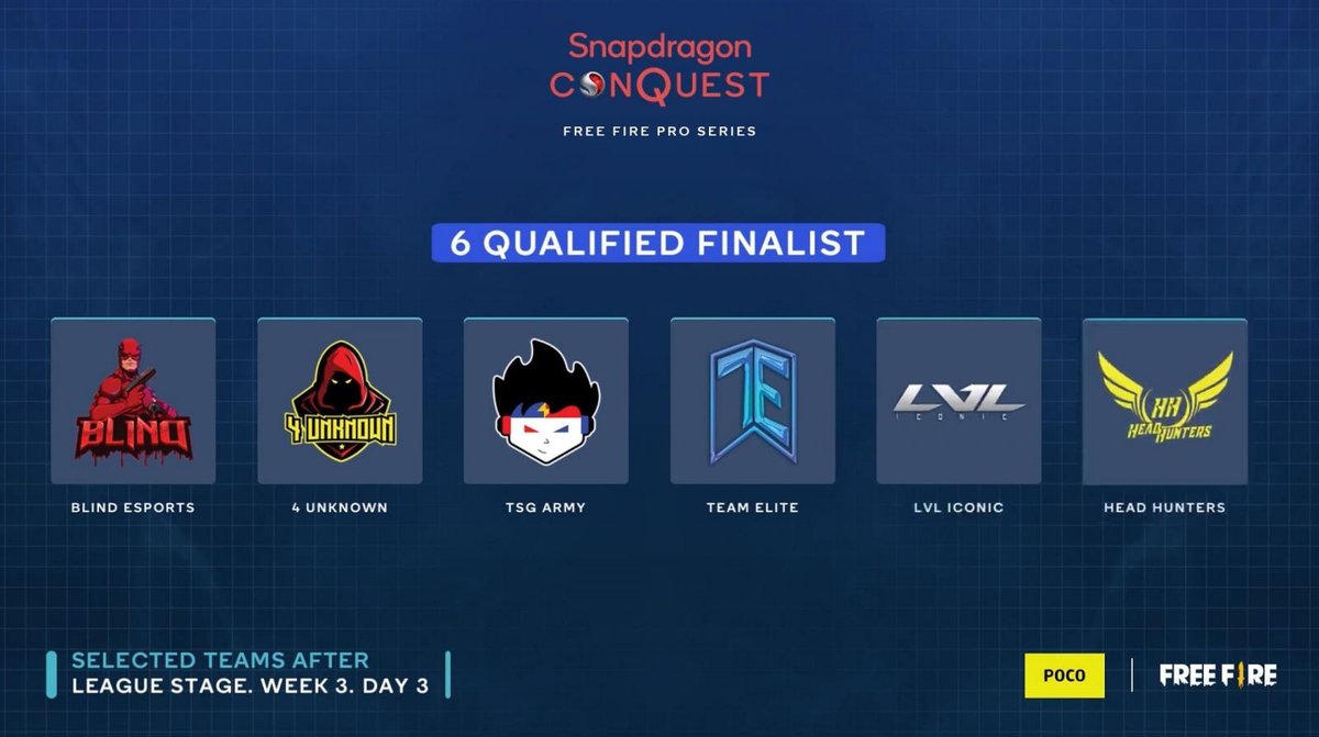 Free Fire Pro Series League Stage Ends: Blind Esports Dominated!