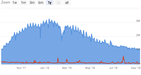 Chart 1 