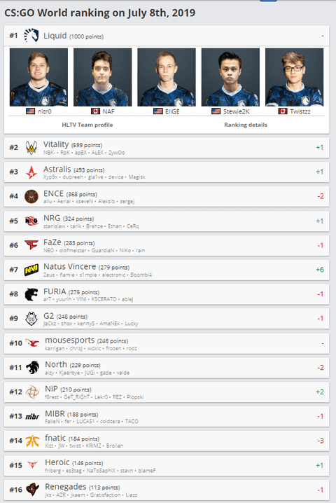 Csgo Standings See 01