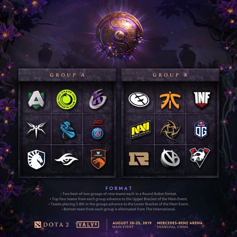 The International 2019 Groupstage 03