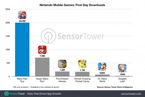 Sensor Towernintendo Mobile Games First Day Downlo