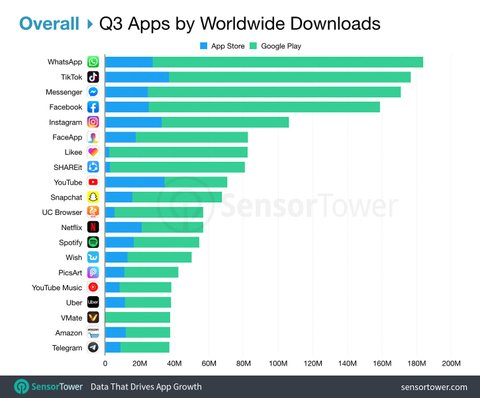 Top 10 Downloaded App 02