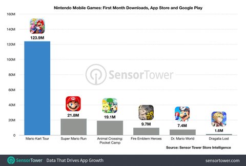 Call Of Duty Mobile Successful Launch 2