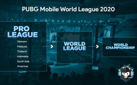 Pubg Mobile New Esport Tournaments 2020 5