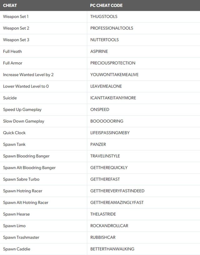 Vice City Cheat Codes For Computer