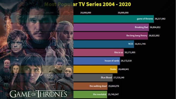 Top 10 TV In Last 15 Years