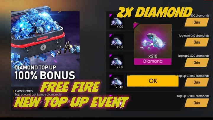 Check Out Top Up Events And Update Next Top Up Event In Free Fire