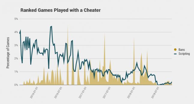 Scripting Games Percent S9aygmcmlm38vdgik3r8