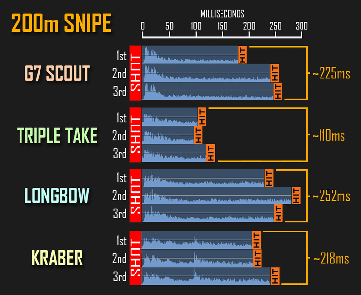 Apex Sniper Rifles Have Changeable Bullet Travel Times And ...