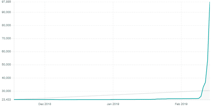 Nrg Dizzy Apex Legends Twitch Stats