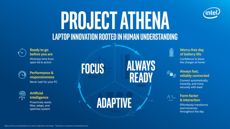 Project Athena Of Intel Is Looking To Improve Batt