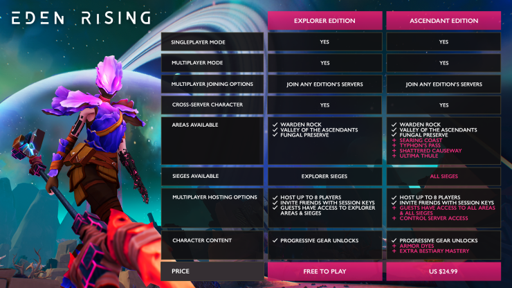 The differences between the standard version and the paid version