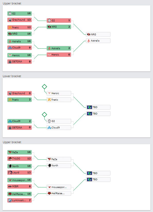 First Day Of CS:GO ESL Pro League Recapped