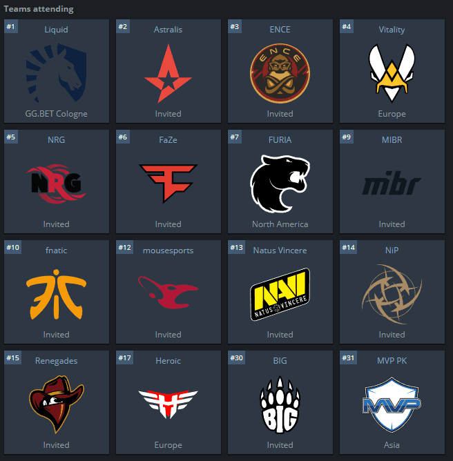 ESL One Most Competitive Tournament In With Most Top 15 Teams