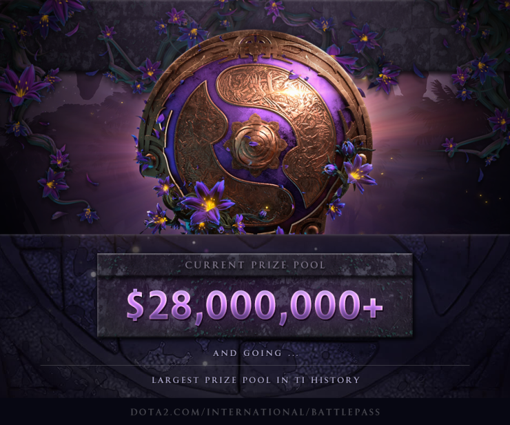 Ti Prize Pool