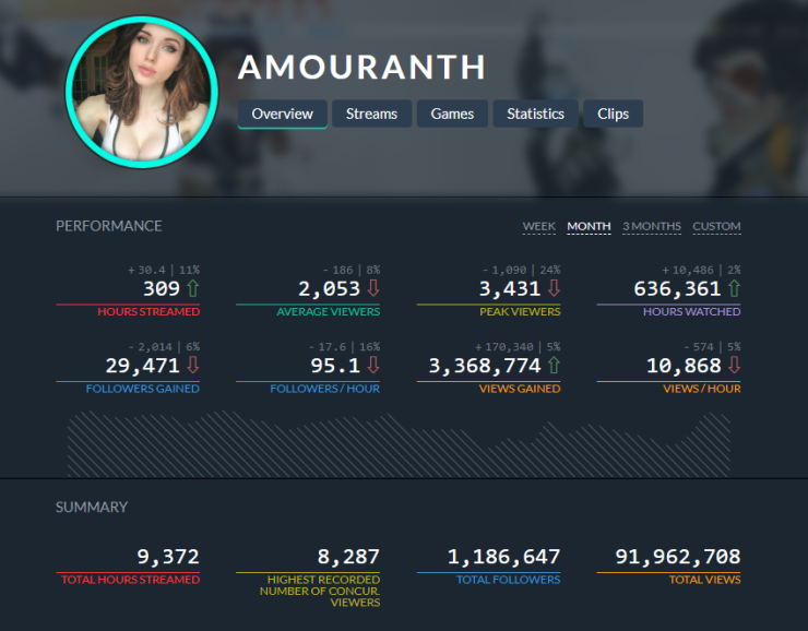 Streamer Amouranth Has Been Banned On Twitch Again For Showing Off Her Body