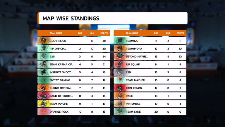 Finals Hindi Oppo X Pubg Mobile India Tour Group C