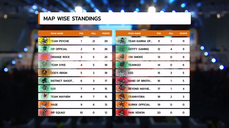 Finals Hindi Oppo X Pubg Mobile India Tour Group C