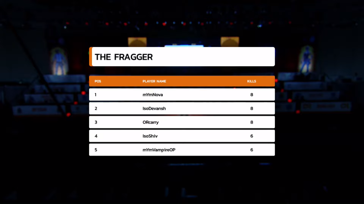 Finals Hindi Oppo X Pubg Mobile India Tour Group C