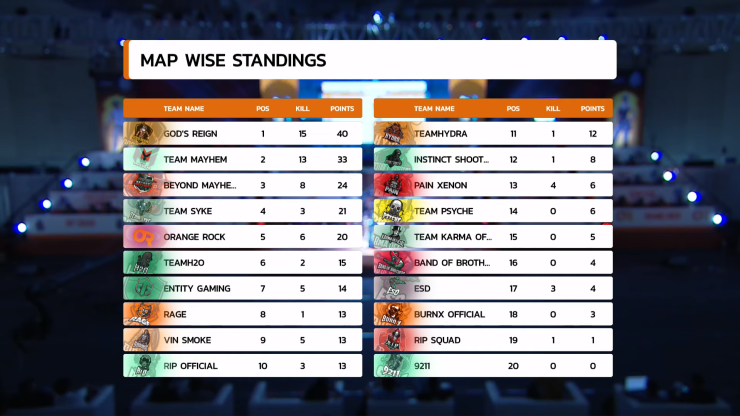 Finals Hindi Oppo X Pubg Mobile India Tour Group C