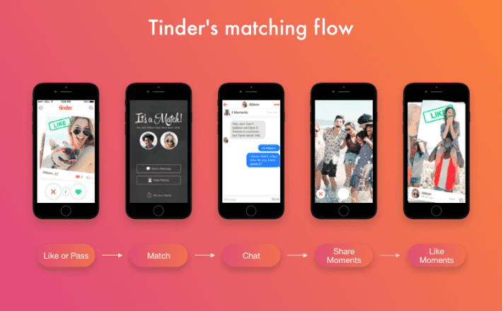 10 dating apps