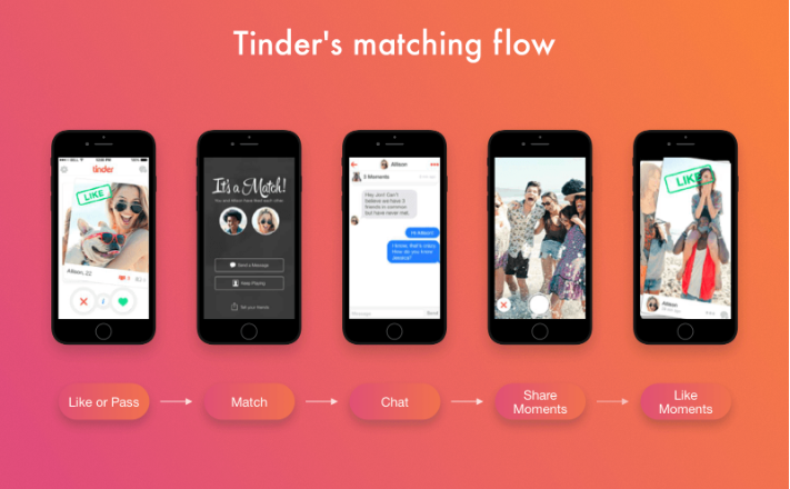 most popular dating apps california