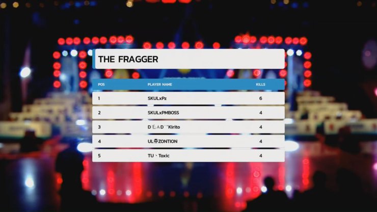 Finals English Oppo X Pubg Mobile India Tour Group