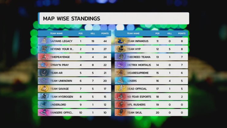 Finals English Oppo X Pubg Mobile India Tour Group