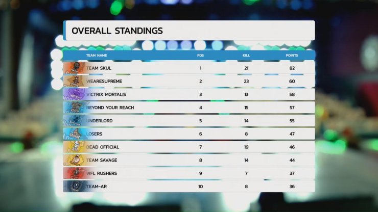 Finals English Oppo X Pubg Mobile India Tour Group