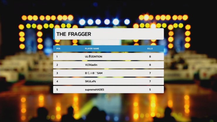 Finals English Oppo X Pubg Mobile India Tour Group