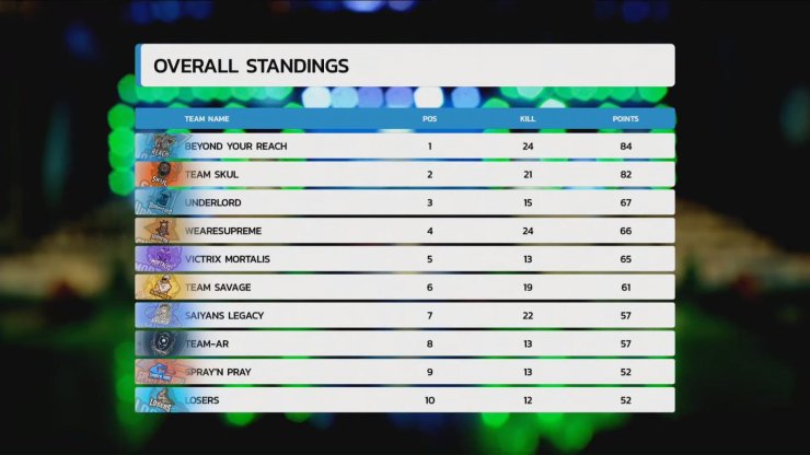 Finals English Oppo X Pubg Mobile India Tour Group