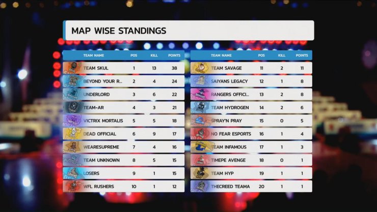 Finals English Oppo X Pubg Mobile India Tour Group