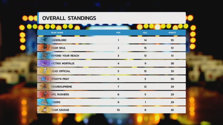 Finals English Oppo X Pubg Mobile India Tour Group