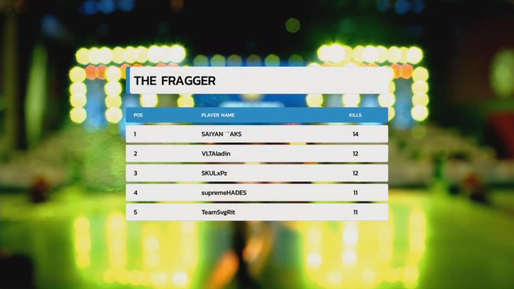 Finals English Oppo X Pubg Mobile India Tour Group