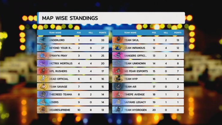 Finals English Oppo X Pubg Mobile India Tour Group